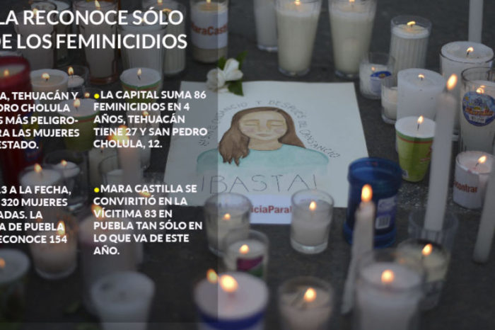 No es sólo Mara: 320 mujeres han sido asesinadas en Puebla, en 4 años; la Fiscalía reconoce 48%
