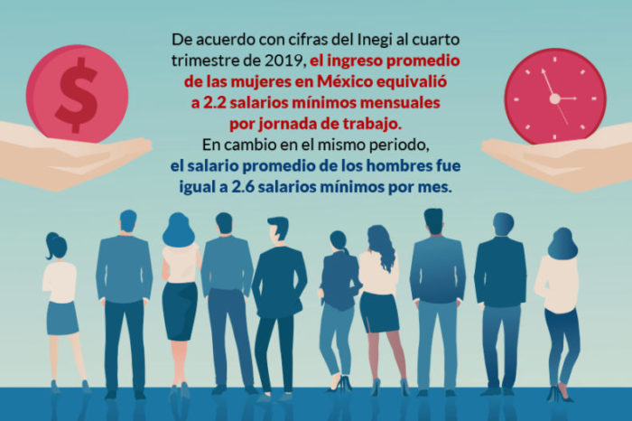 La inequidad laboral de género repuntó 30% en años de Calderón y la brecha no se ha corregido