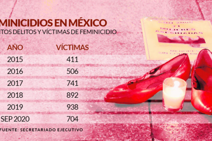 Las mexicanas luchan entre la impunidad contra otra pandemia: la violencia que las mata cada día