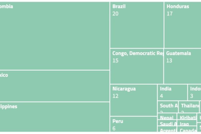 América Latina, la región más peligrosa para los defensores ambientales